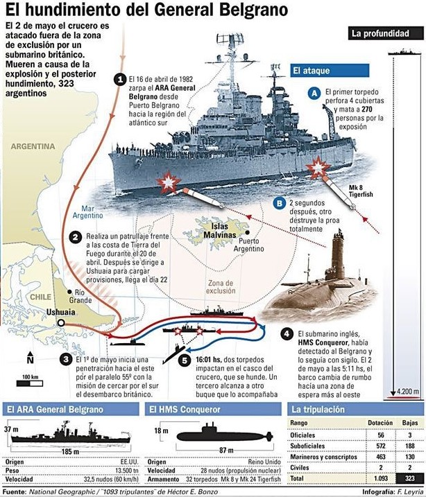 hundimiento infografia